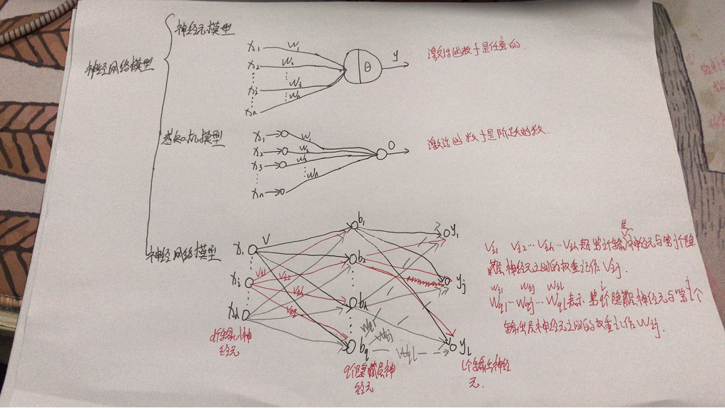神經網絡權值確定_神經網絡連接權值_神經網絡權值直接確定法