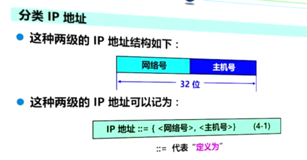 分类IP地址结构