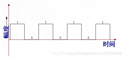 数字信号