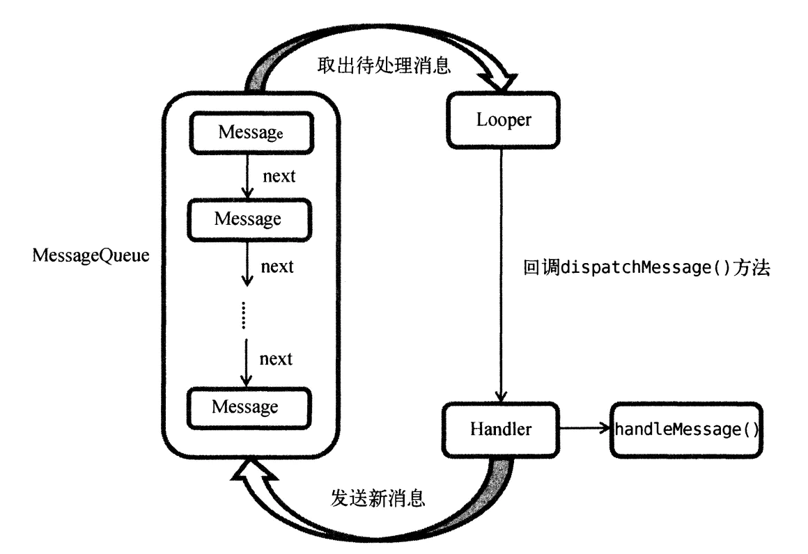 Handler机制和原理分析(一篇搞懂)_handler原理和机制-CSDN博客