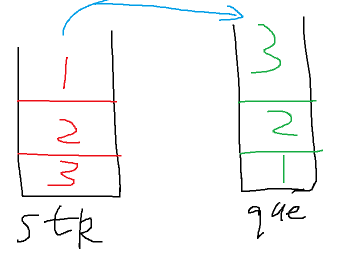 232. Implement Queue using Stacks用2个栈实现一个队列queue_7-11 queue using two ...