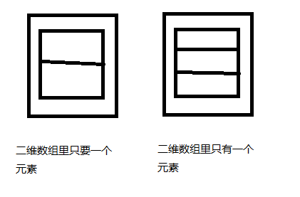 三维数组是什么？