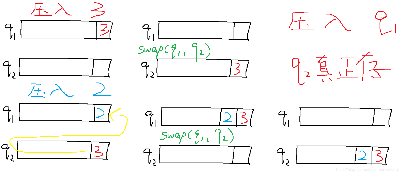 225. Implement Stack using Queues-CSDN博客