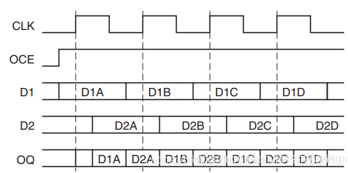 Iddr Assignment Xilinx IDDR及ODDR使用总结_xilinx oddr-CSDN博客