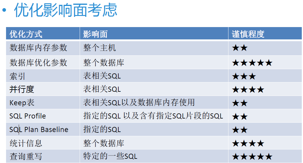 oracle-1-sql-profile-oracle-sql-profile-csdn