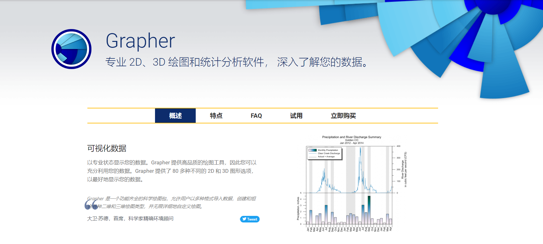 官方授权正版 Grapher 中文网站 专业 2D、3D 绘图和统计分析软件， 深入了解您的数据软件