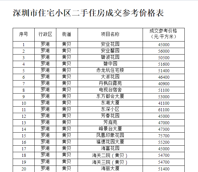 Pandas读取网页表格并存储excel Zhu的博客 Csdn博客
