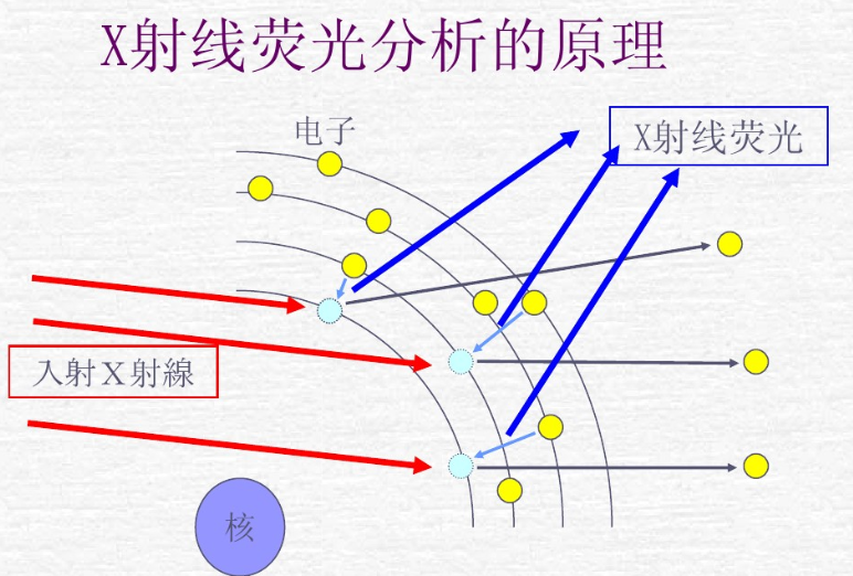 X射线荧光光谱仪(XRF)_xrf的测试深度-CSDN博客