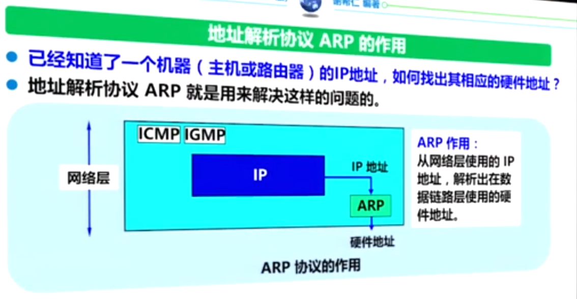 地址解析协议ARP的作用