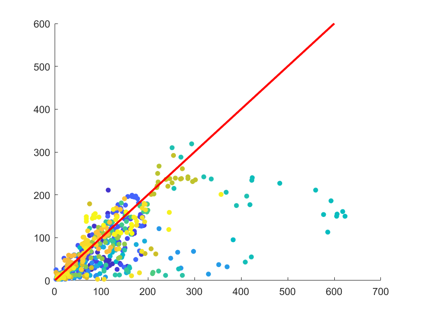 三維圖 地圖_matlab 畫折線圖和點圖_j同學的大氣筆記的博客-csdn博