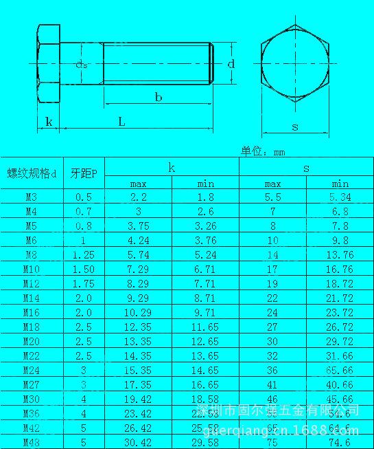 内六角螺栓规格一览表图片