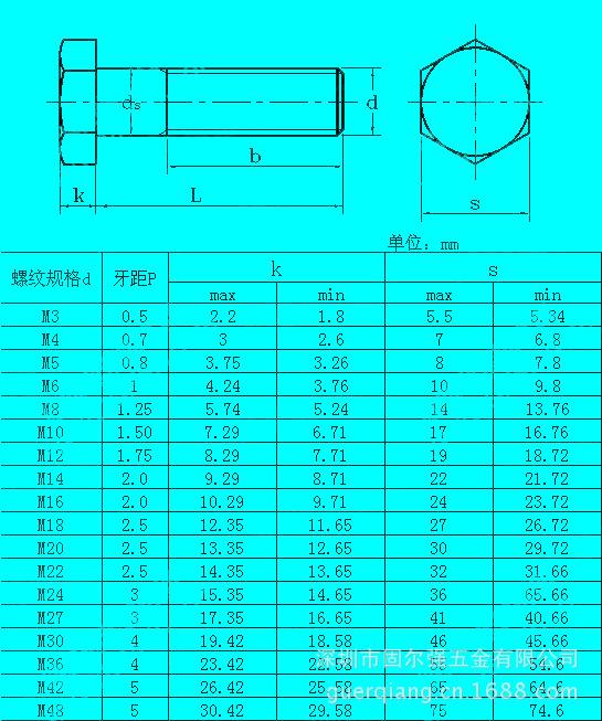 六角螺栓尺寸规格参照