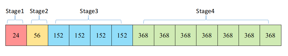 block_width