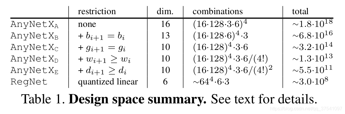 design_space_summary