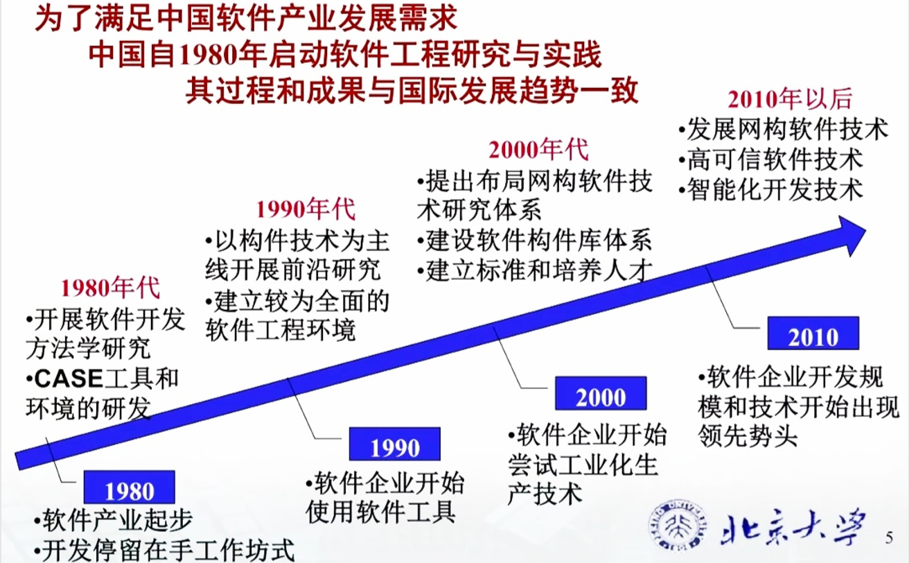 软件工程发展史