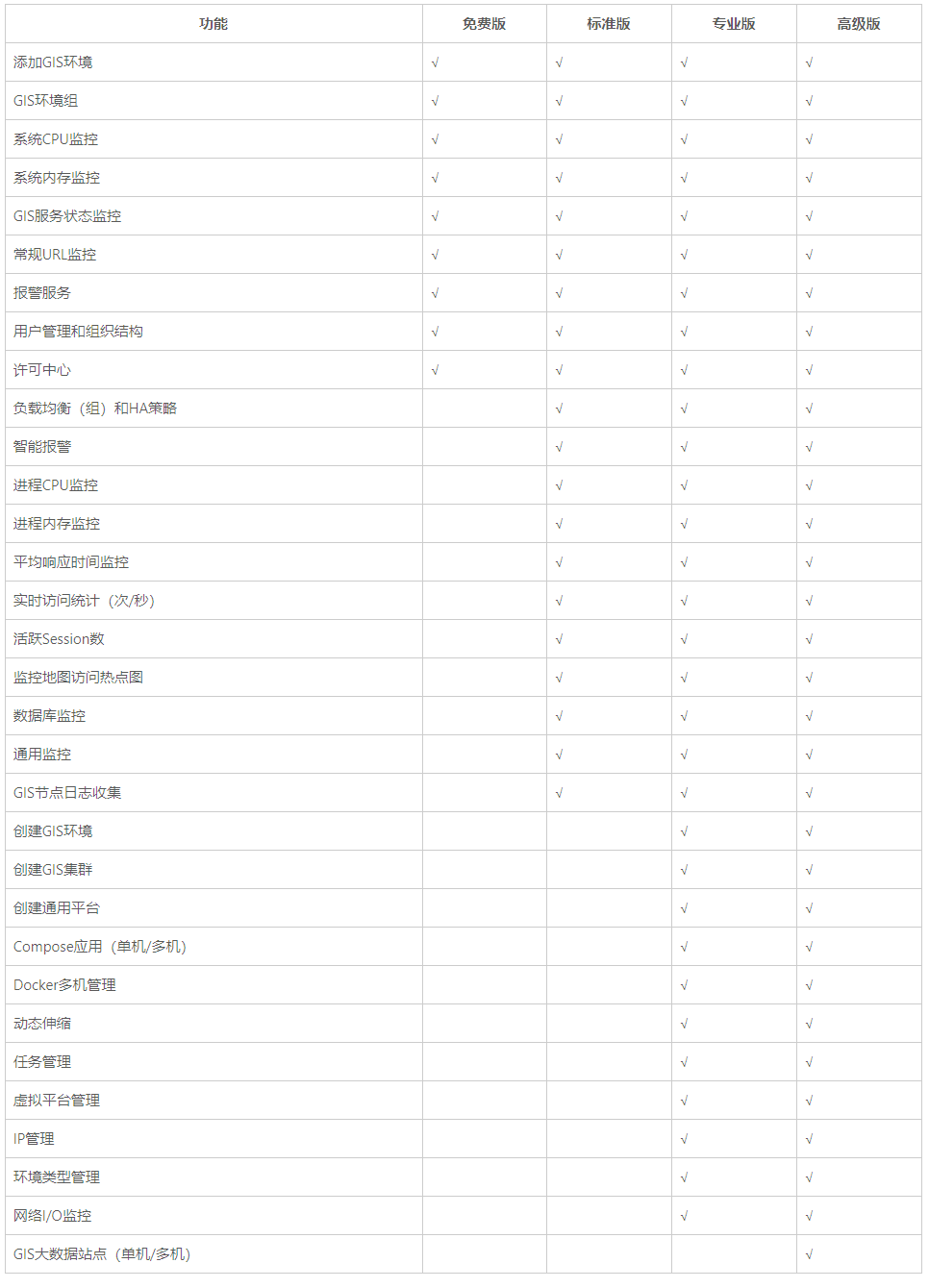 SuperMap iManager 许可模块介绍