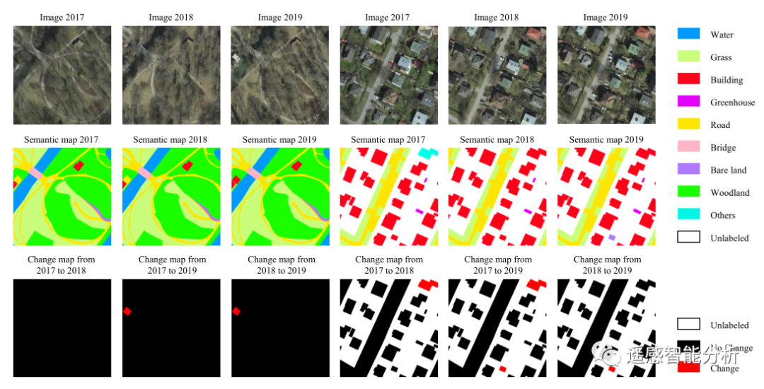 基于遥感影像的变化检测数据集