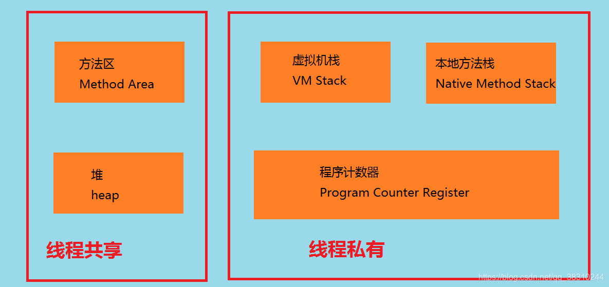 内存控制器是什么_4路话筒控制混音器器_手机内存增加器