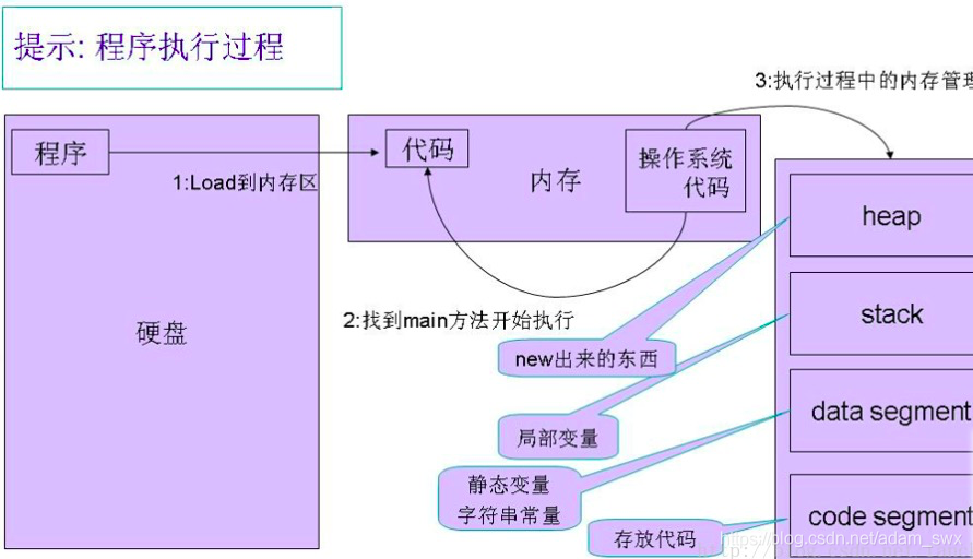 watermark,type_ZmFuZ3poZW5naGVpdGk,shadow_10,text_aHR0cHM6Ly9ibG9nLmNzZG4ubmV0L3dlaXhpbl80NTUyNjUzOA,size_16,color_FFFFFF,t_70