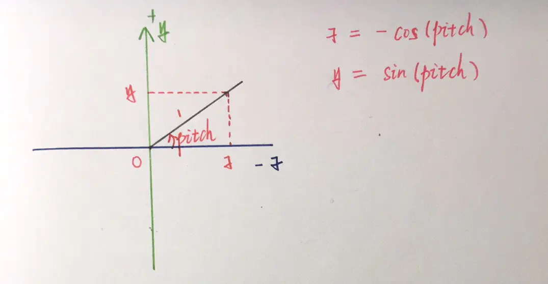 pitch计算
