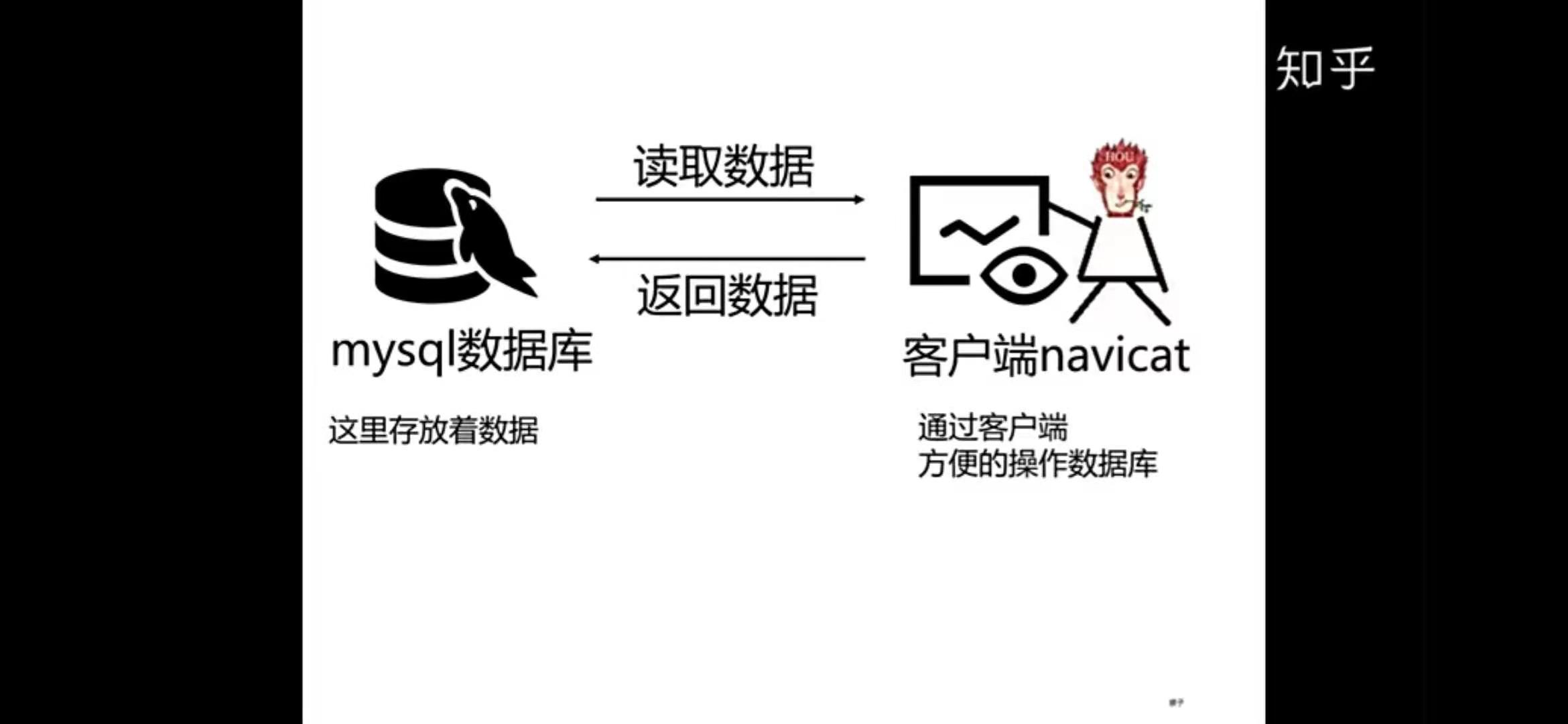 mysql数据库学习第一章什么是数据库sql工具软件安装