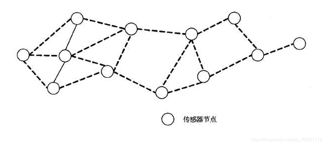 平面网络结构