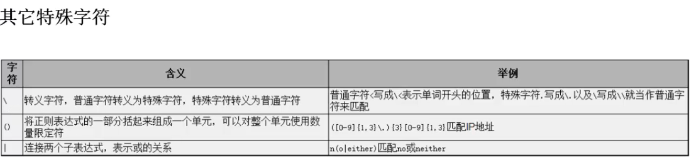 linux的基础知识——正则表达式