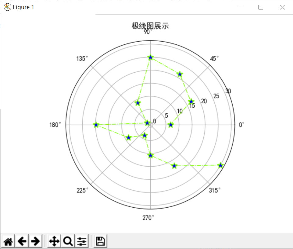 python迅速绘制好看的极线图