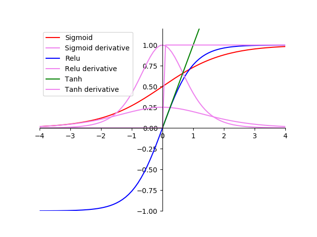 sigmoid relu图片