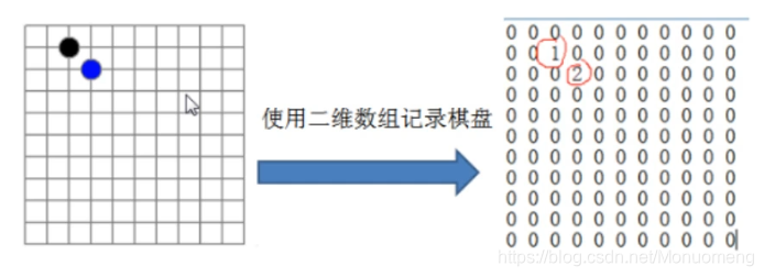 五子棋