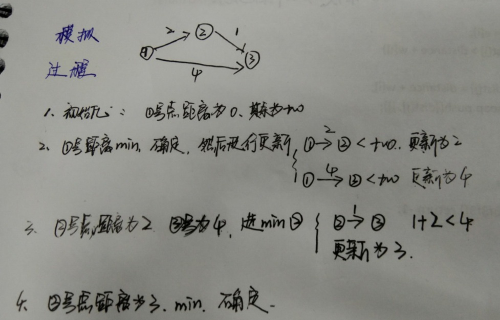 acwing 849 Dijkstra求最短路 I