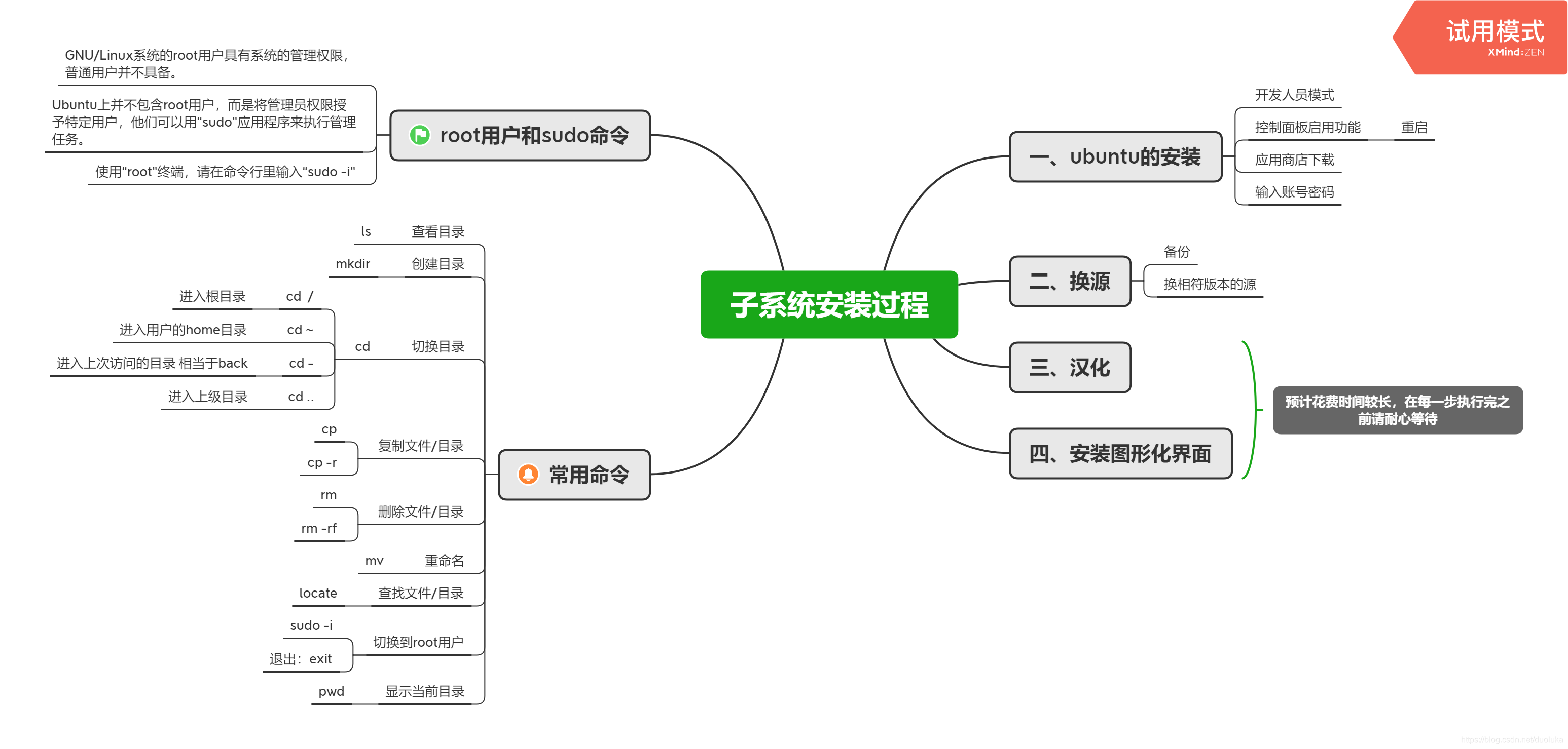 安装过程导图