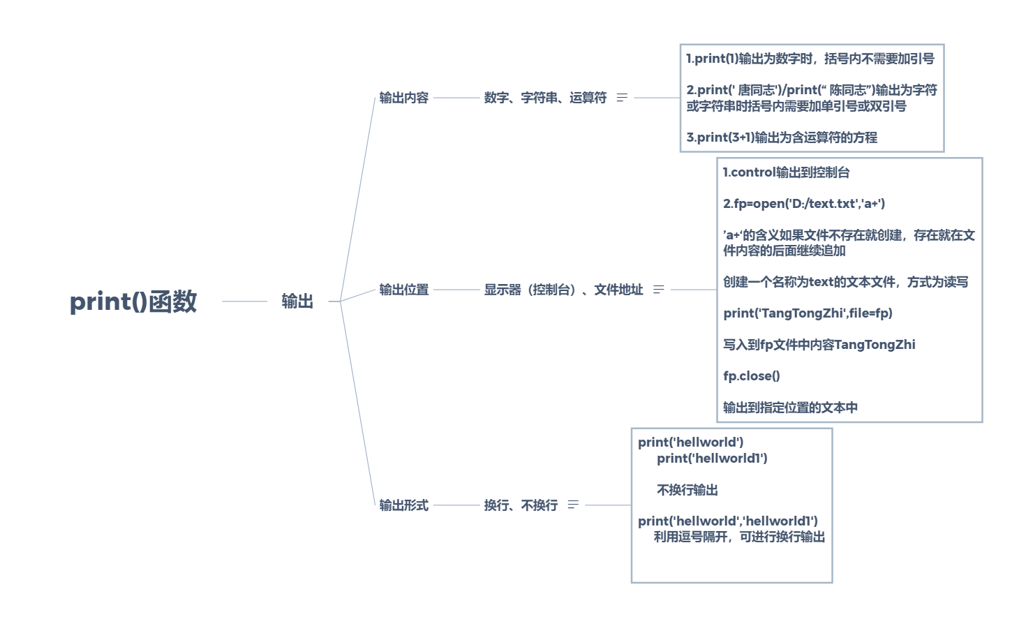 Print 函数 转义字符 原字符 Python学习第三天 Chanx Glivo的博客 Csdn博客