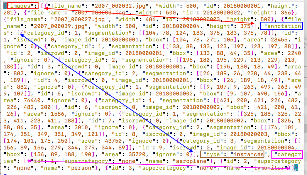 Pascal Voc XML Convert to Coco JSON - Programmer Sought