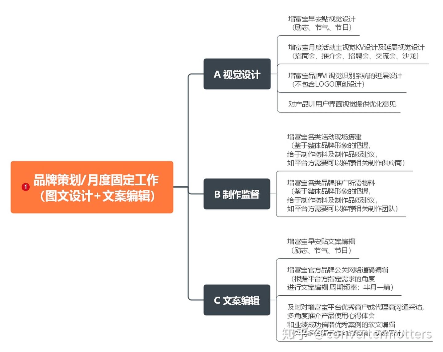 人口理论知识_人口与环境知识框架图(2)