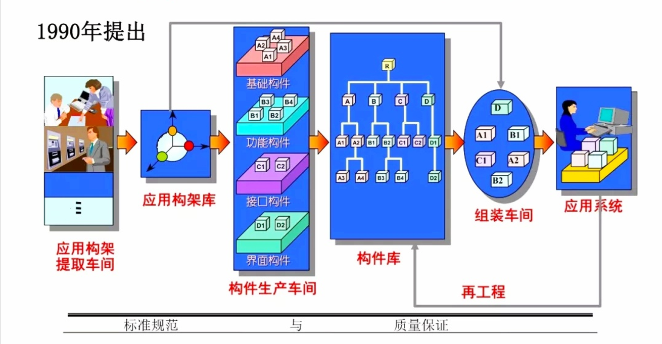 软件工程发展史