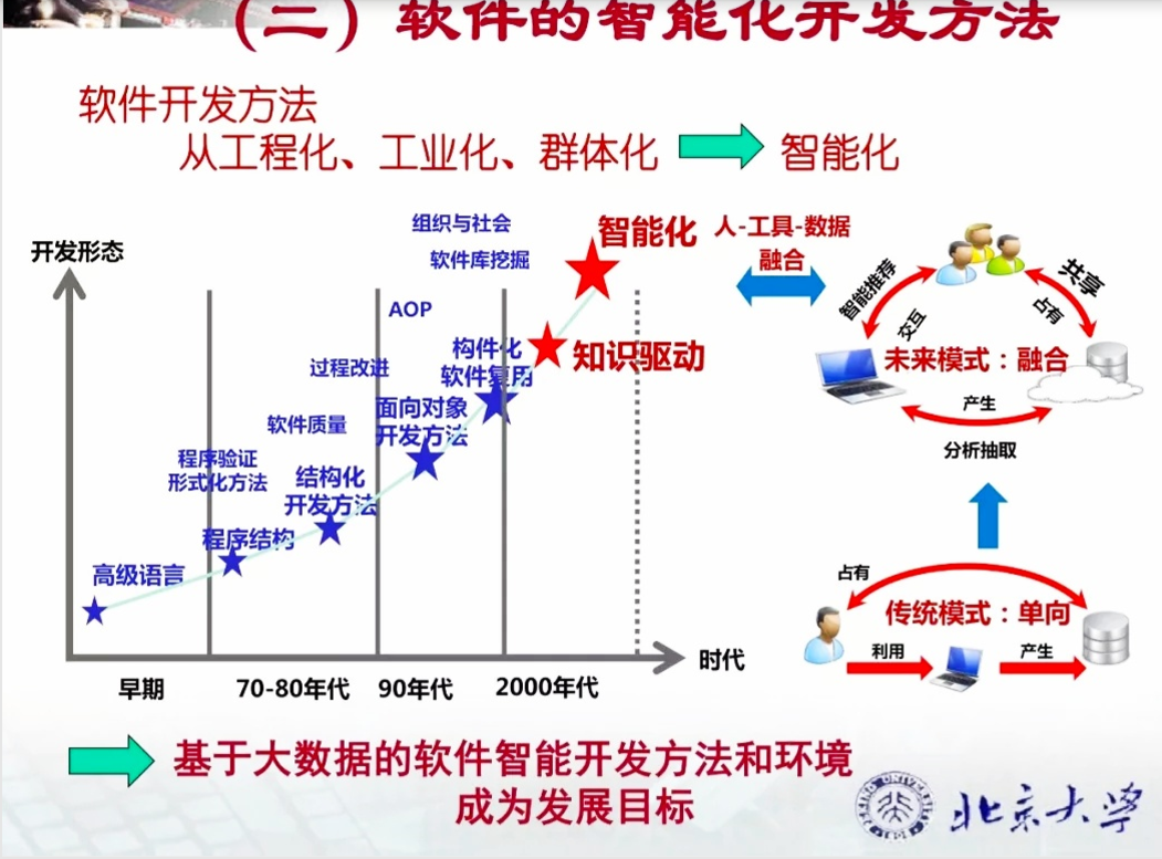 软件工程发展史