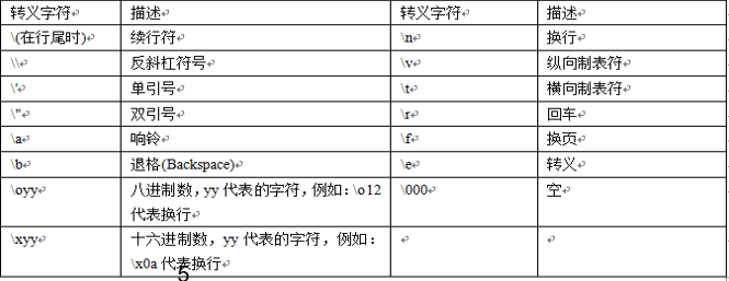 java特殊符号转义_java冒号转义_java转义符