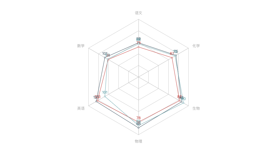 Pyecharts1 X版本全网最全教程 想学数据可视化的 看这一篇就够了 Awesometang Csdn博客