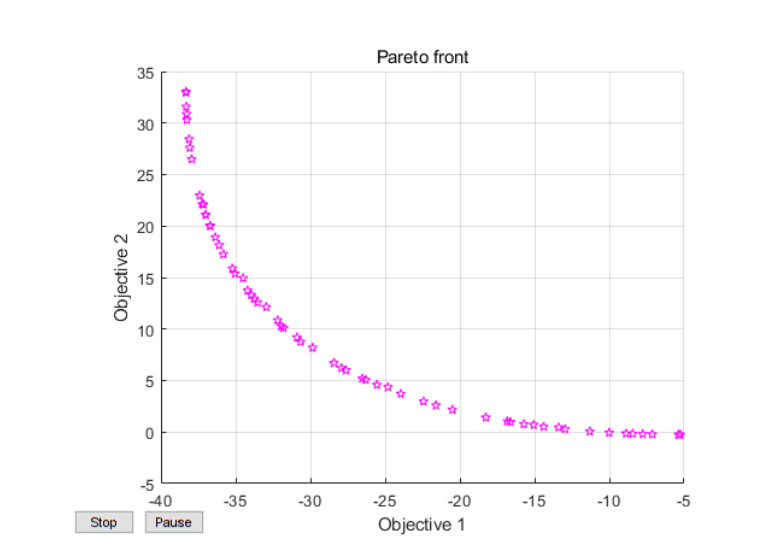 标准化效应的pareto图图片