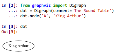 Graphviz正确插入姿势_powershell graphviz-CSDN博客