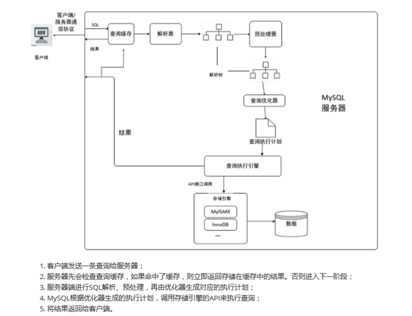 查询缓存实现流程