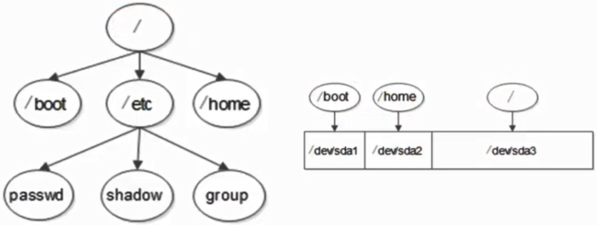 ubuntu学习篇1——安装ubuntu系统(详细图解)_ubuntu系统安装教程图解-CSDN博客