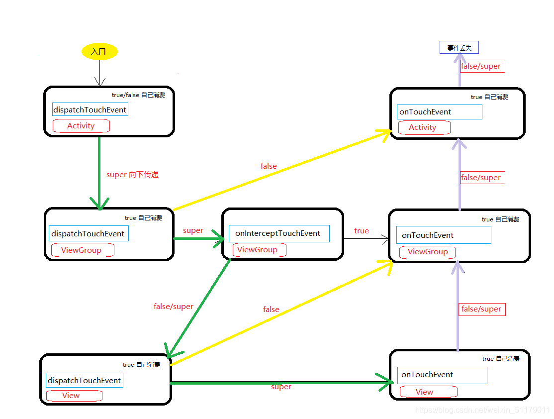 Schematic diagram of event distribution