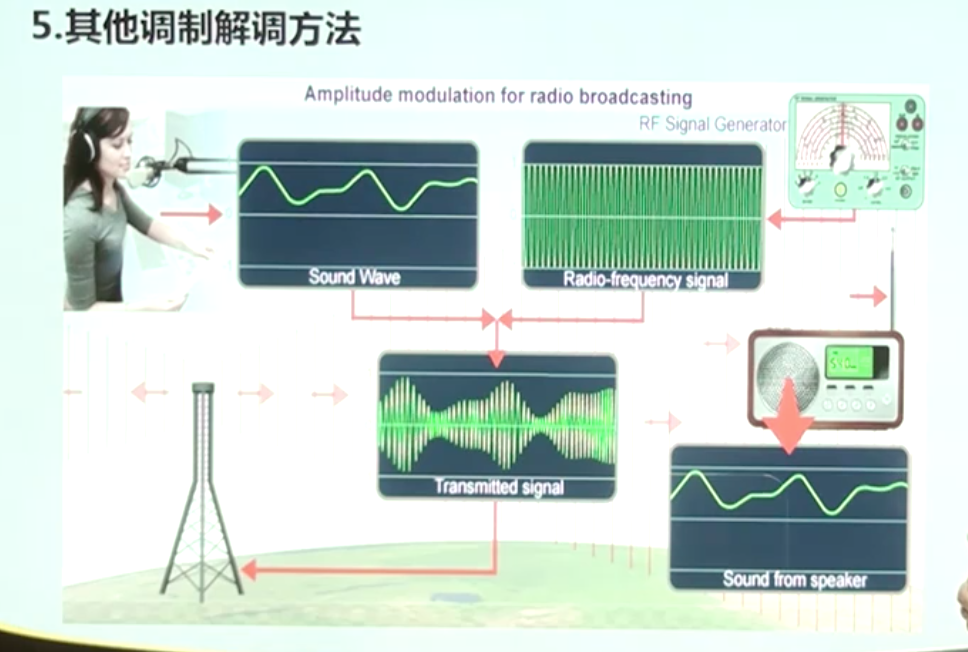 【学习笔记】matlab进行数字信号处理(三)数字滤波技术