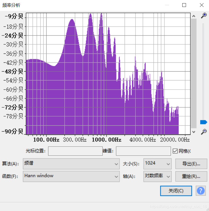 爆破音/b/频域分析