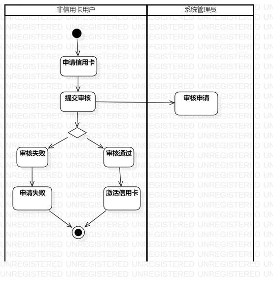 uml設計網上信用卡管理系統分析與設計新手