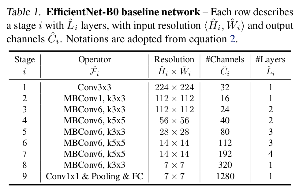 EfficientNet网络详解 (https://mushiming.com/)  第5张