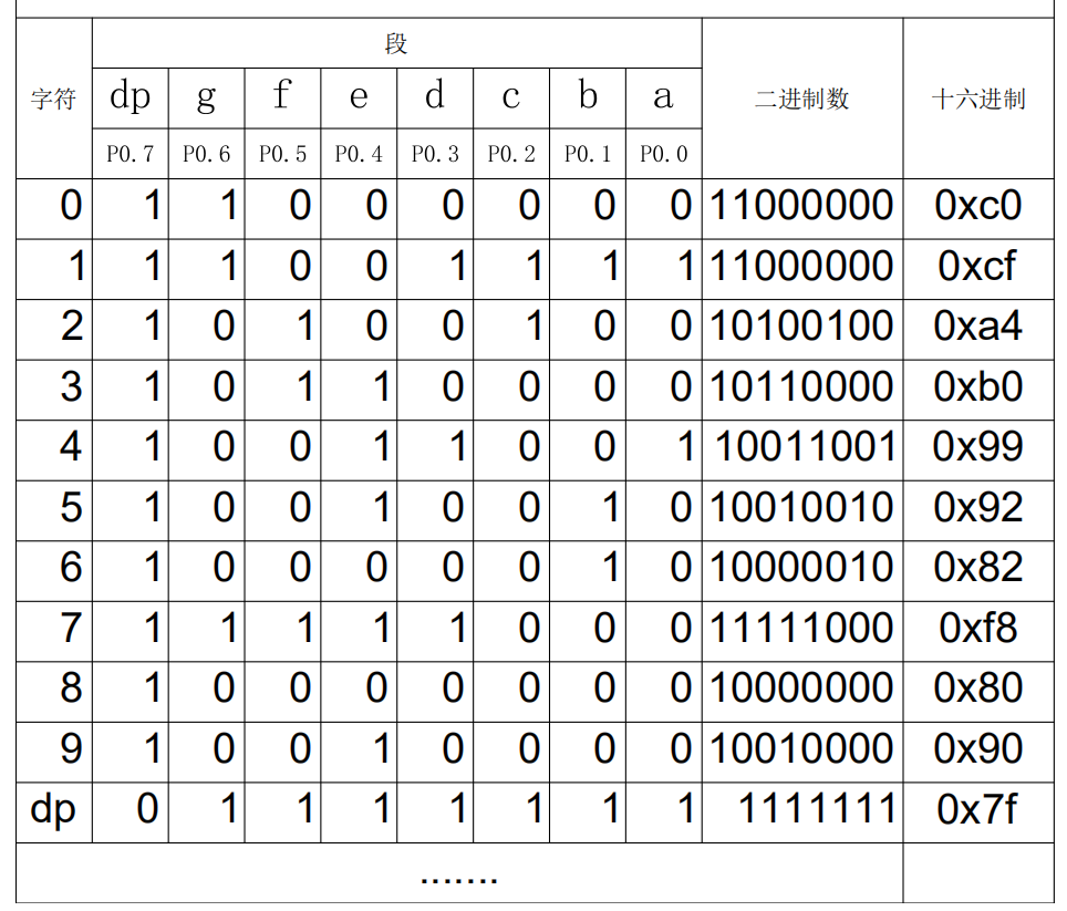 二进制对照表拨码图片