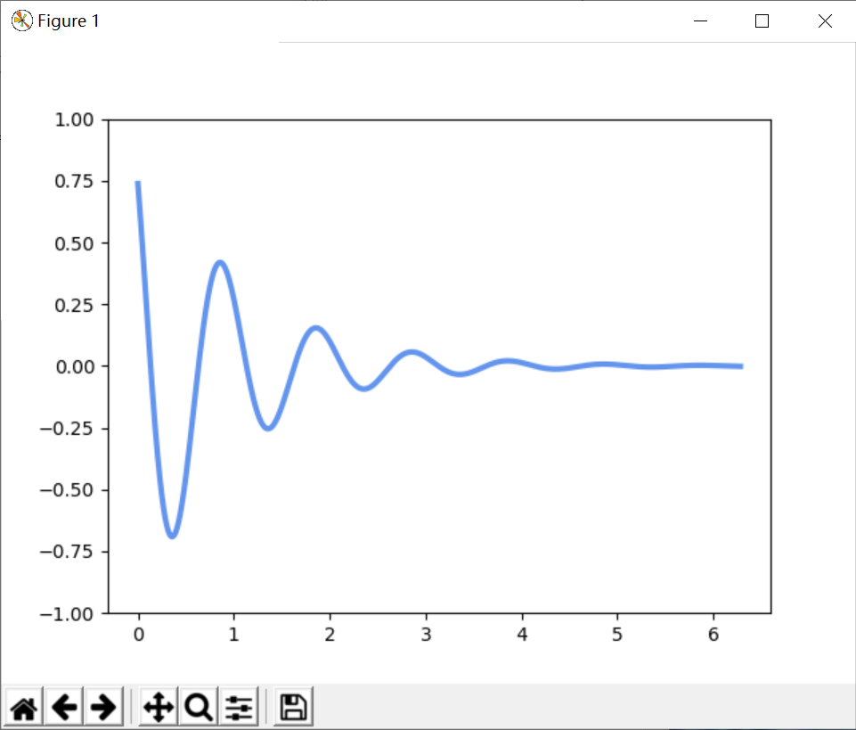 python用animation绘制动画